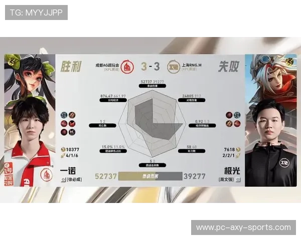 数据分析揭示RNG战队近期状态表现及其对比赛结果的影响